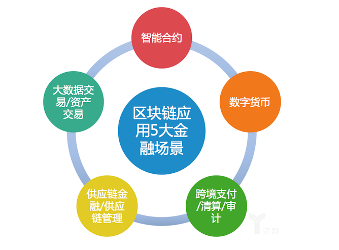 Gate.io芝麻开门APP界面预览